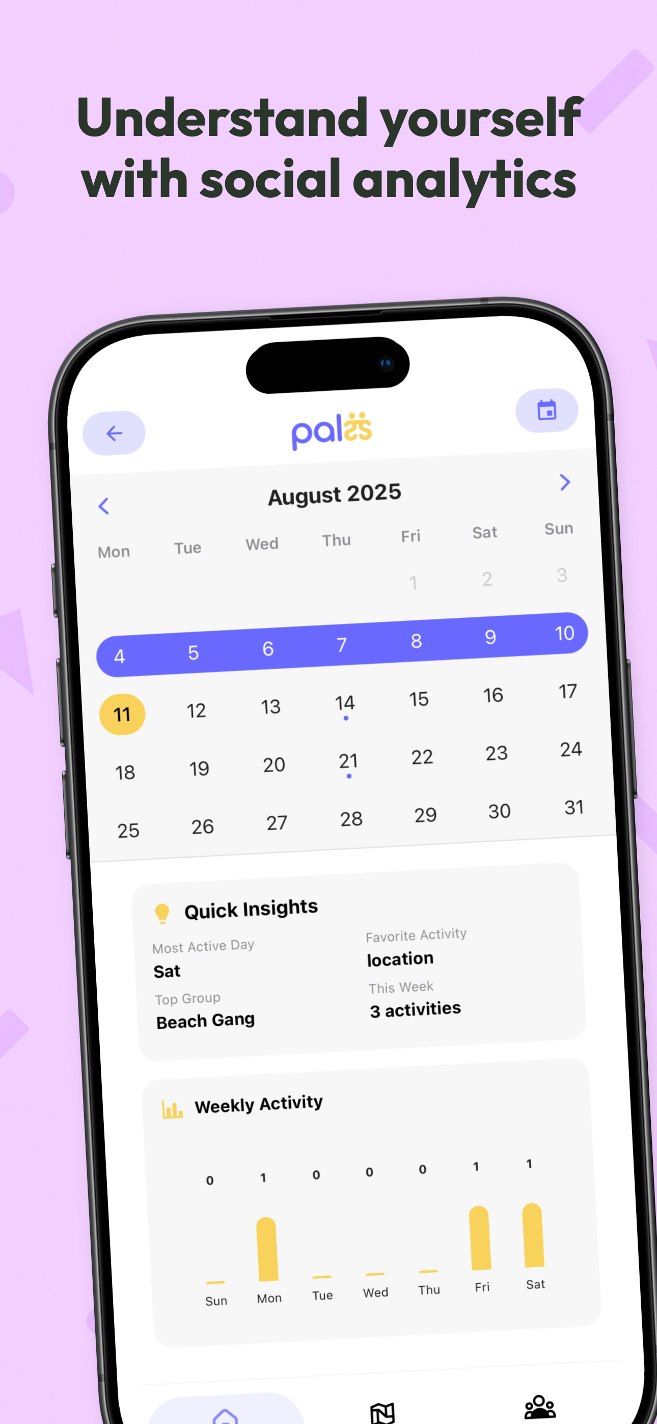 Understand yourself with social analytics